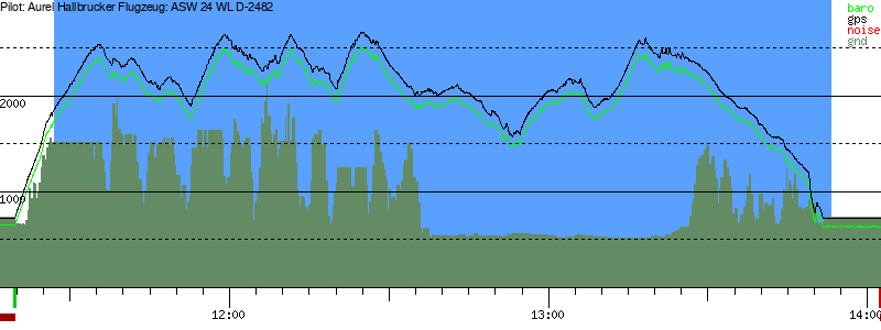 Barometer